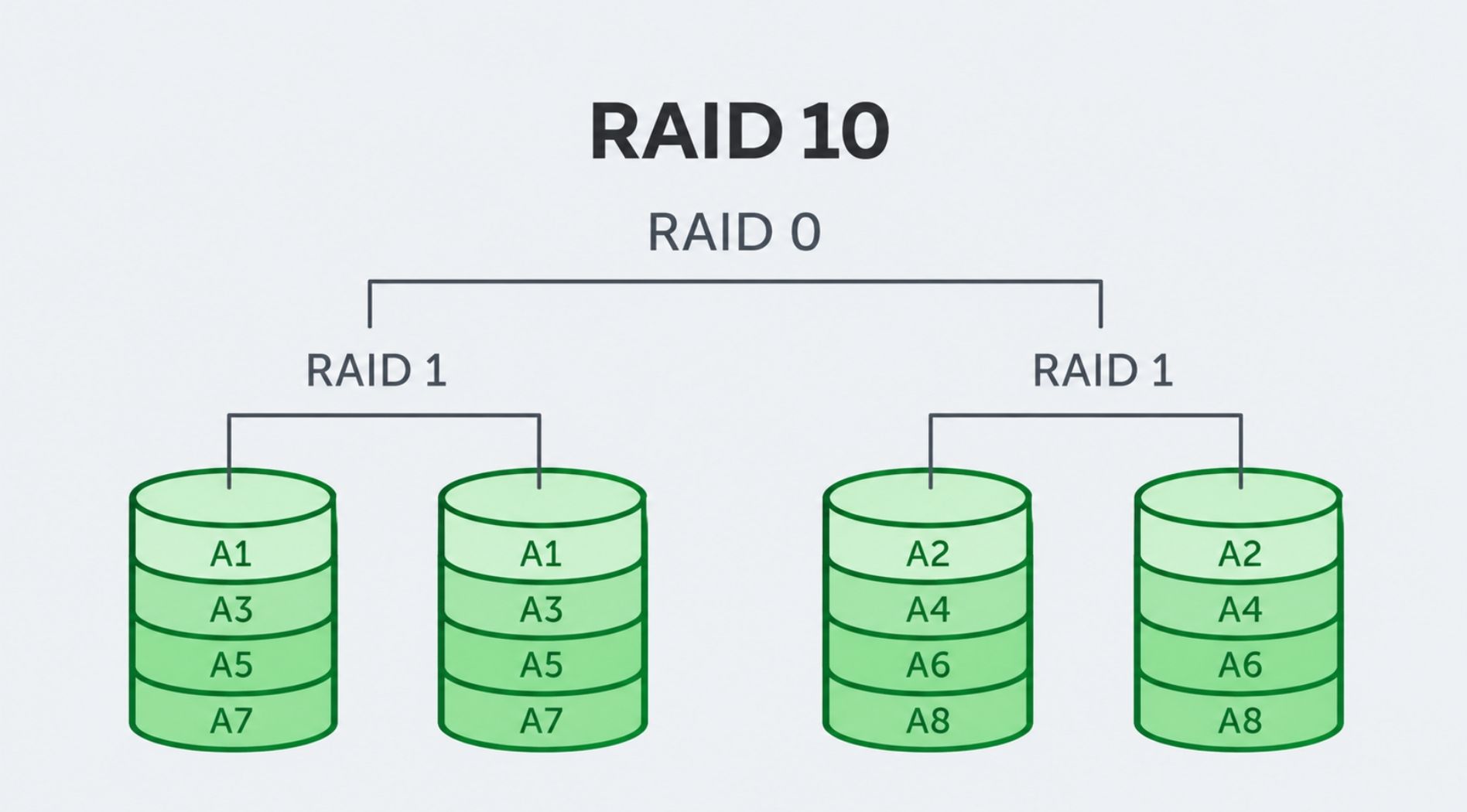 raid-la-gi-5.jpg