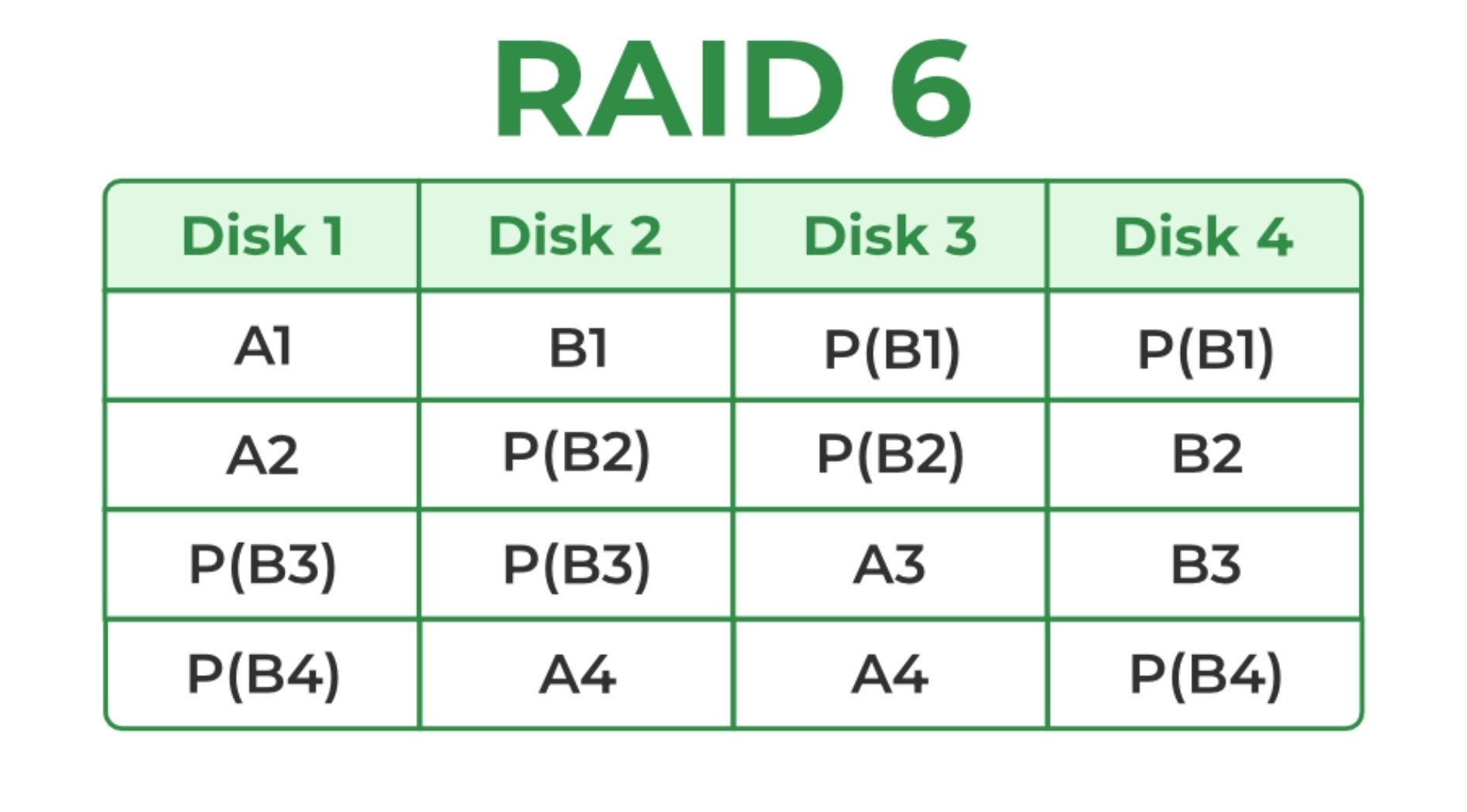 raid-la-gi-6.jpg