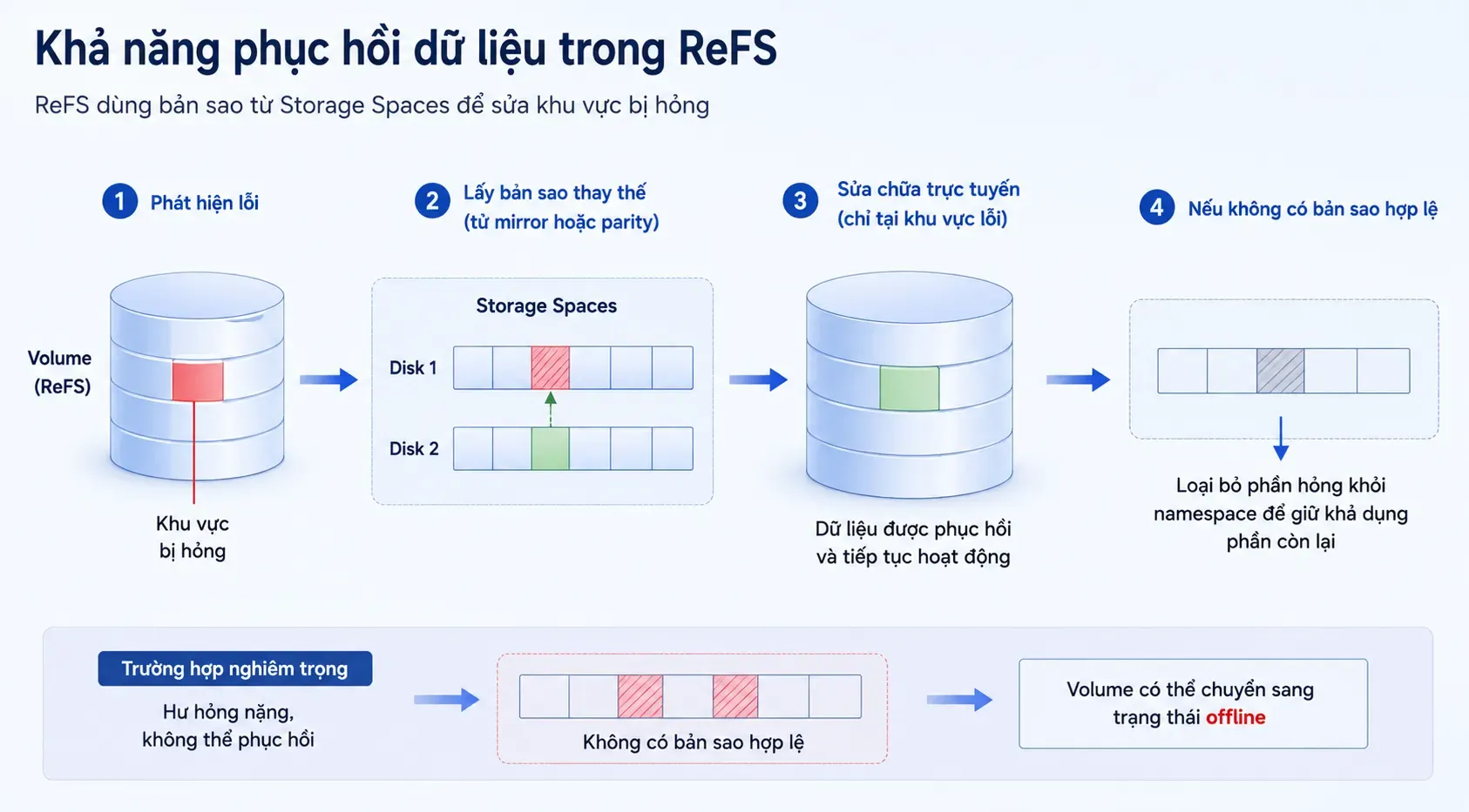 refs-la-gi-11.webp