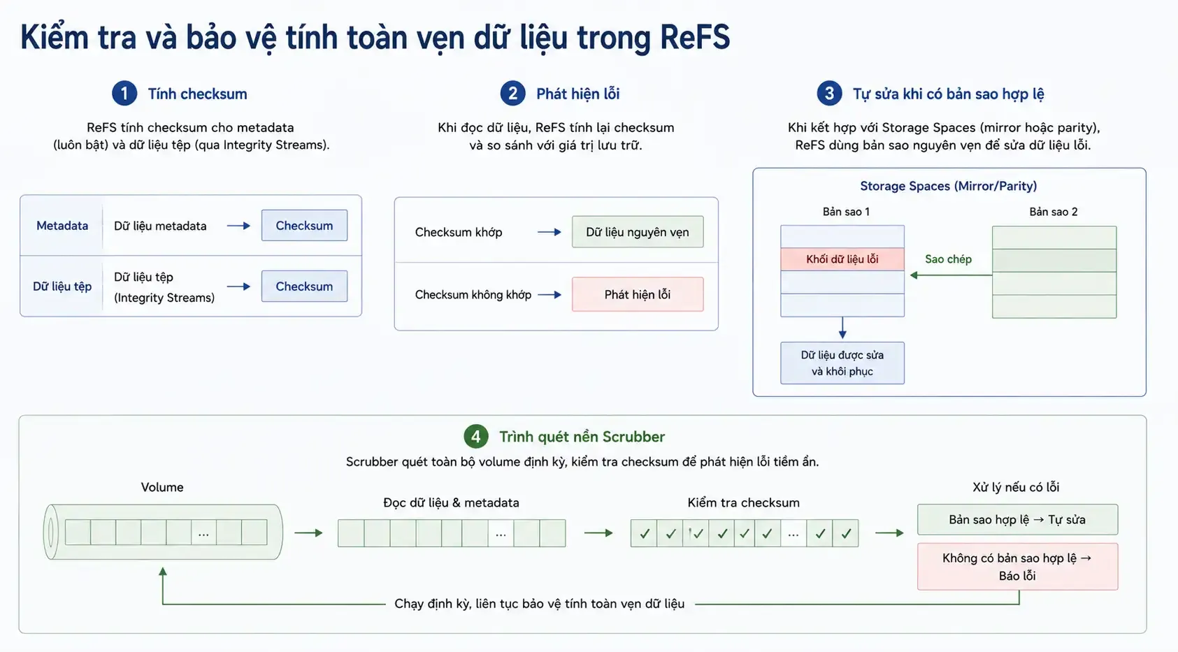 refs-la-gi-14.webp