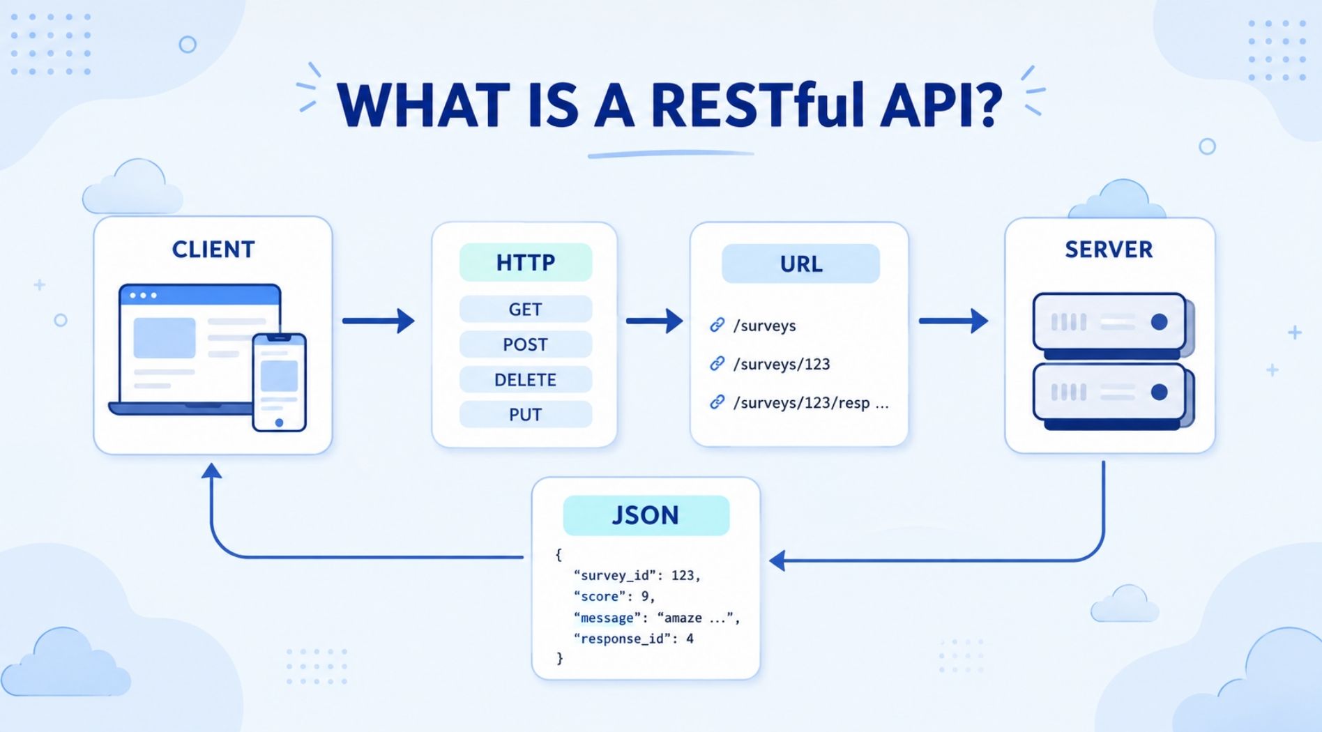 restful-api-la-gi-1.jpg