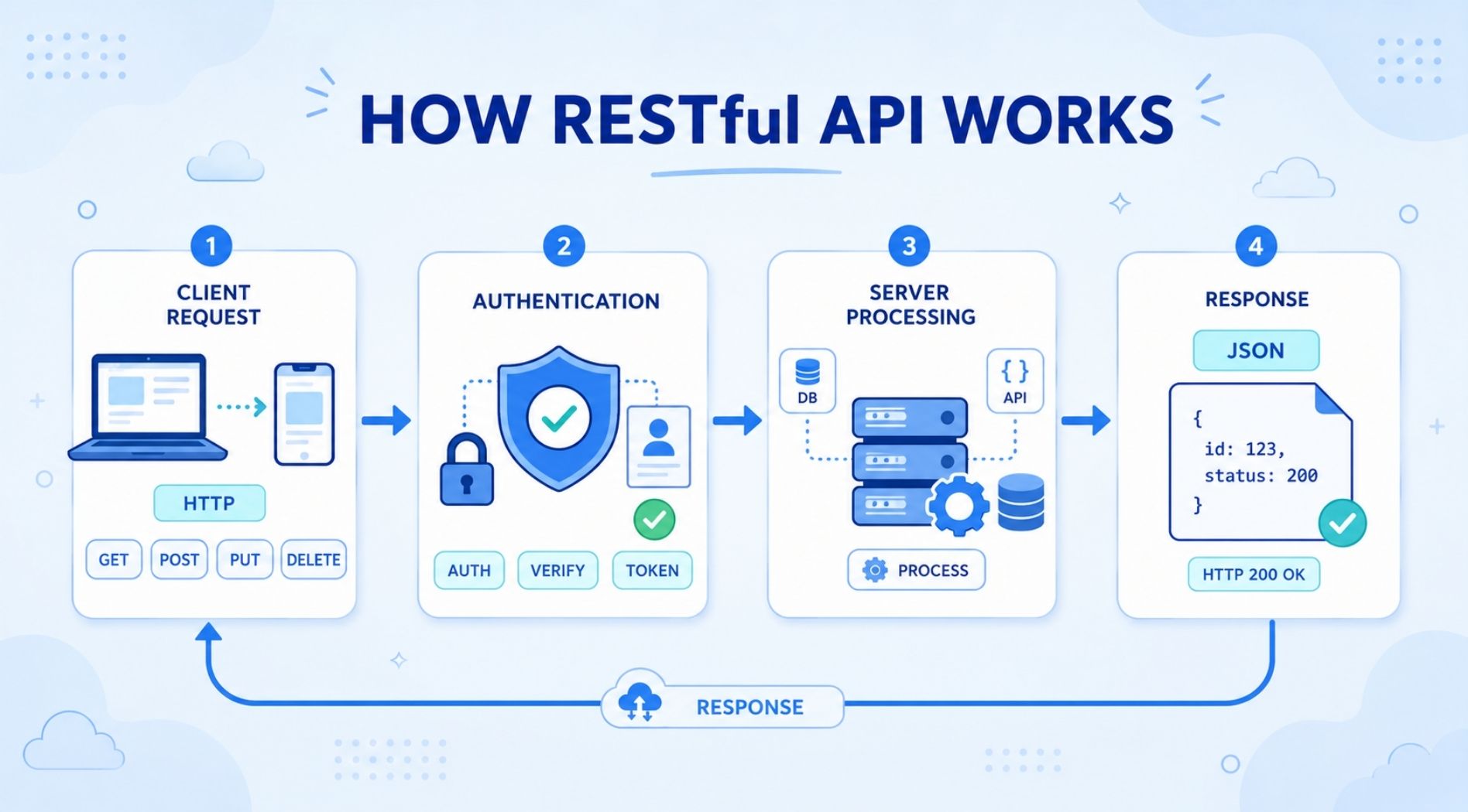 restful-api-la-gi-2.jpg