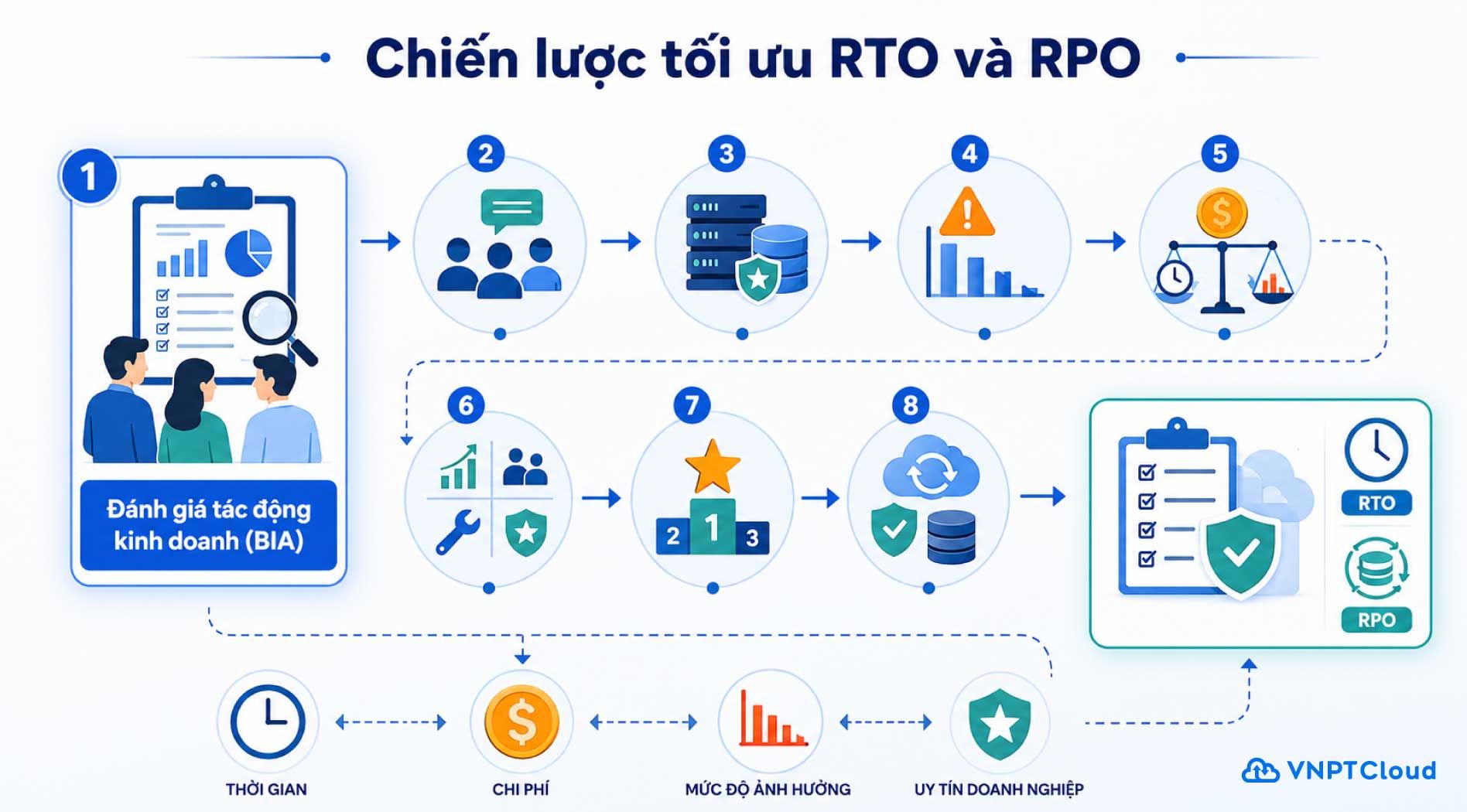 rto-rpo-3.jpg