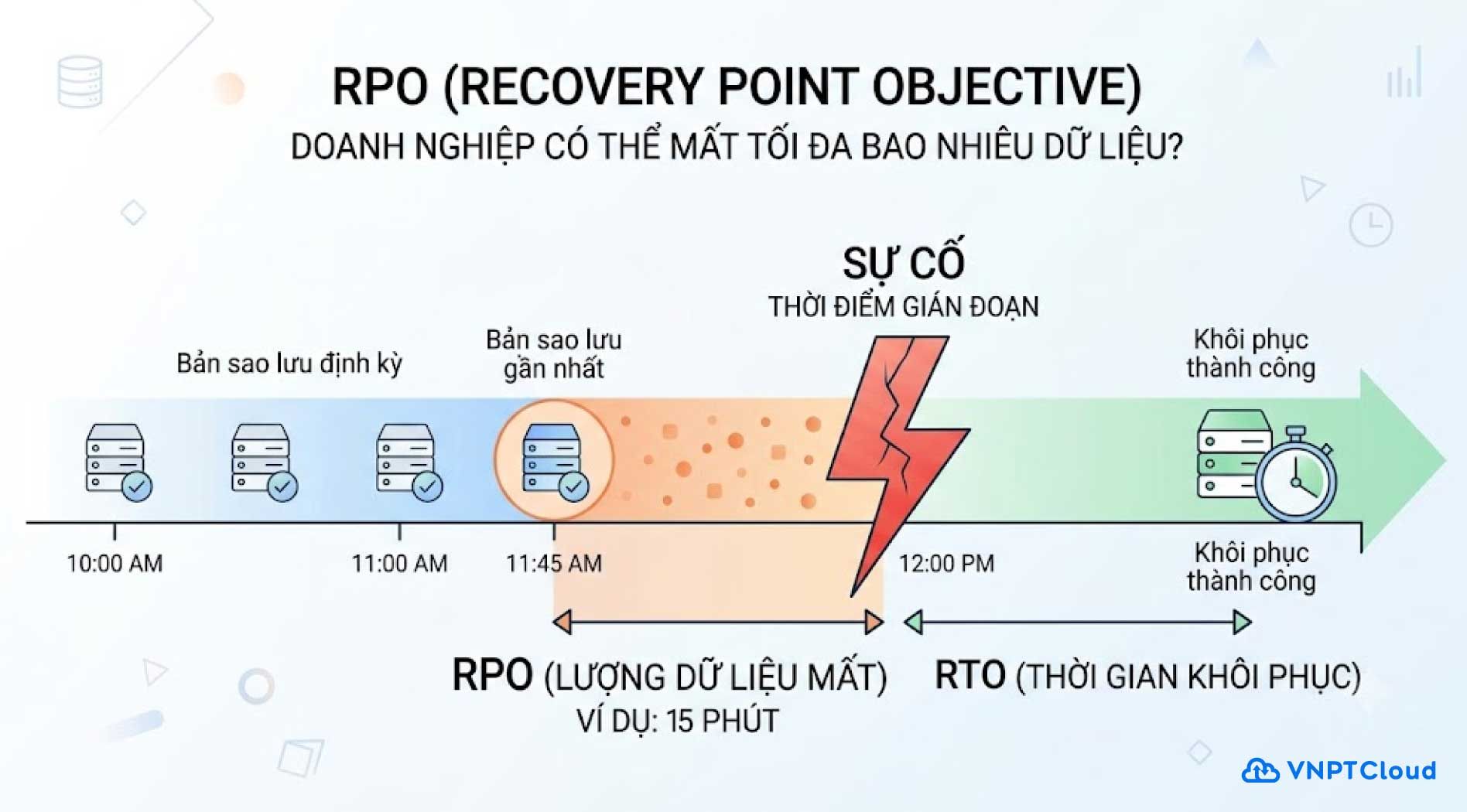rto-rpo-5.jpg