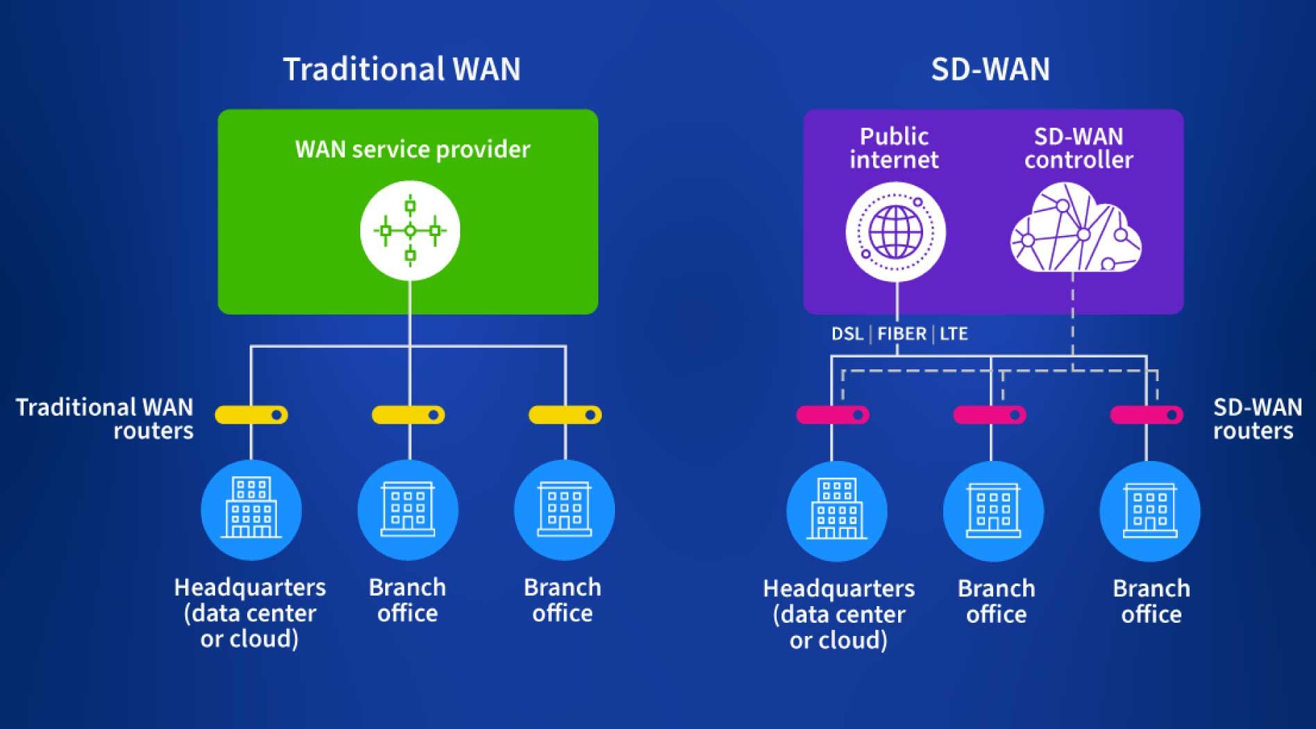 sdwan-2.jpg