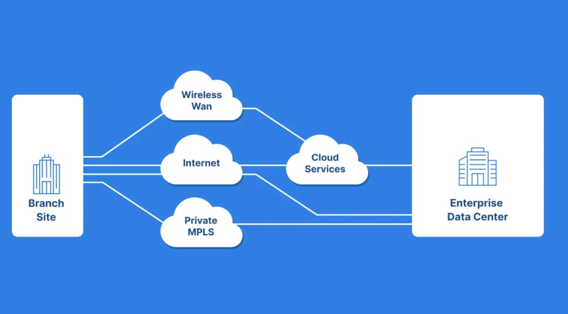sdwan-3.jpg