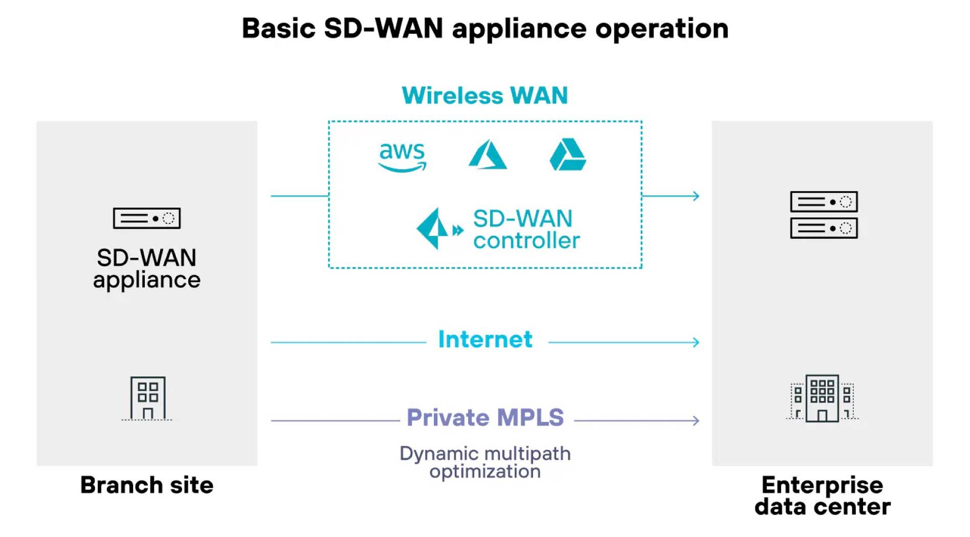 sdwan-4.jpg