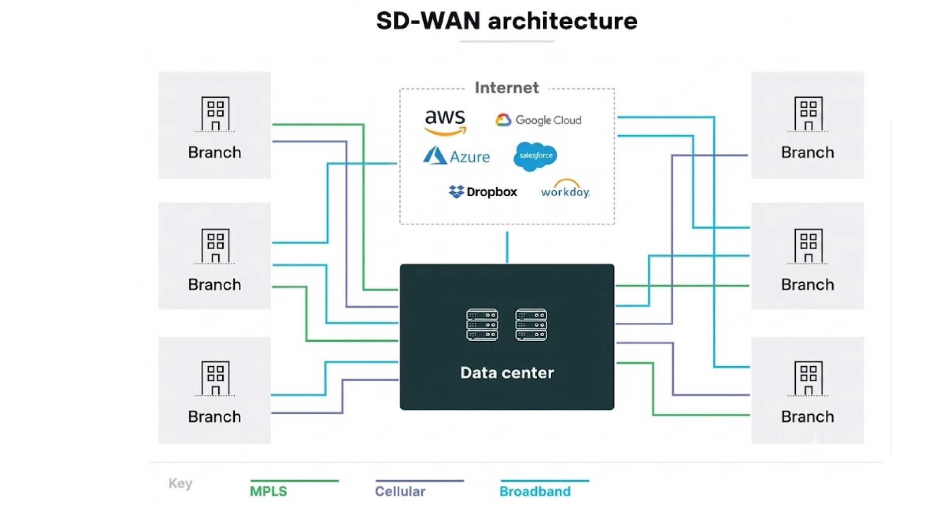 sdwan-5.jpg