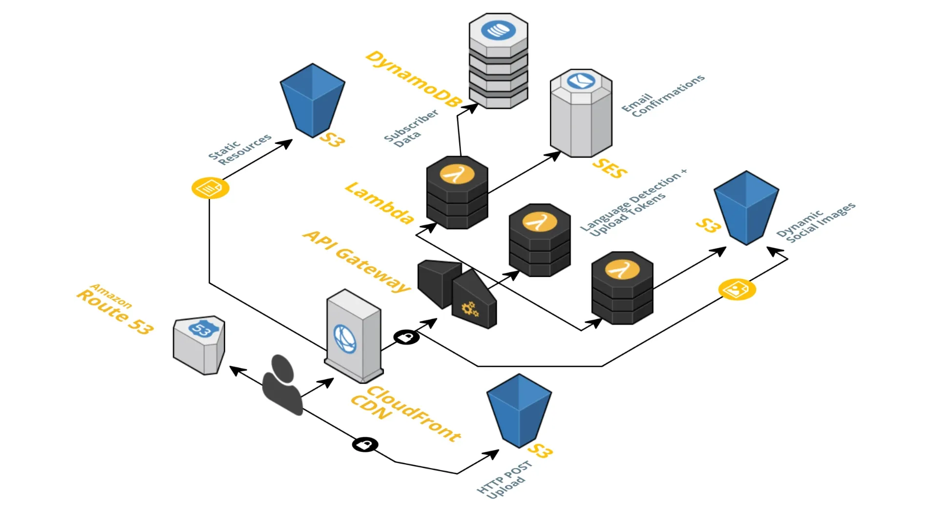 serverless-la-gi-1.webp