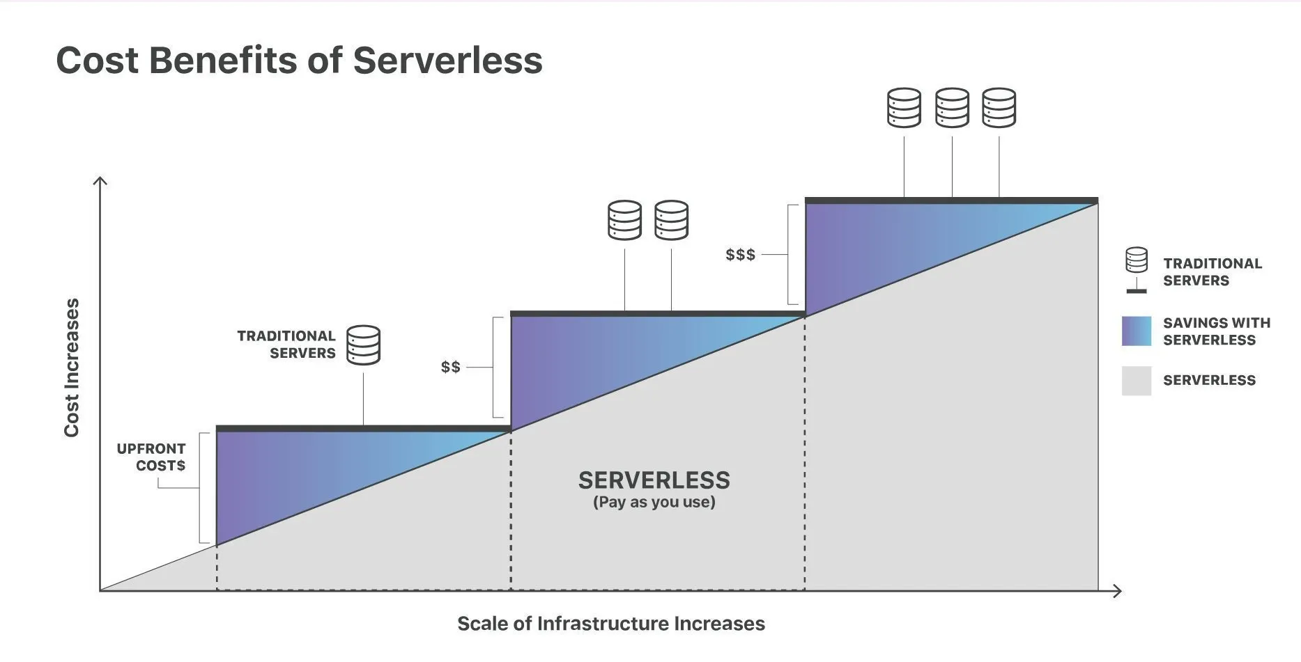 serverless-la-gi-2.webp
