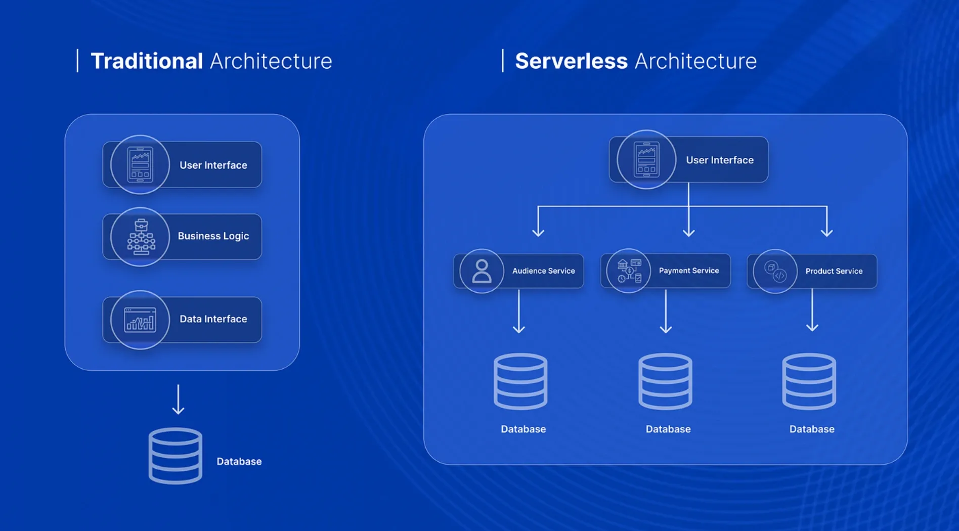 serverless-la-gi-3.webp