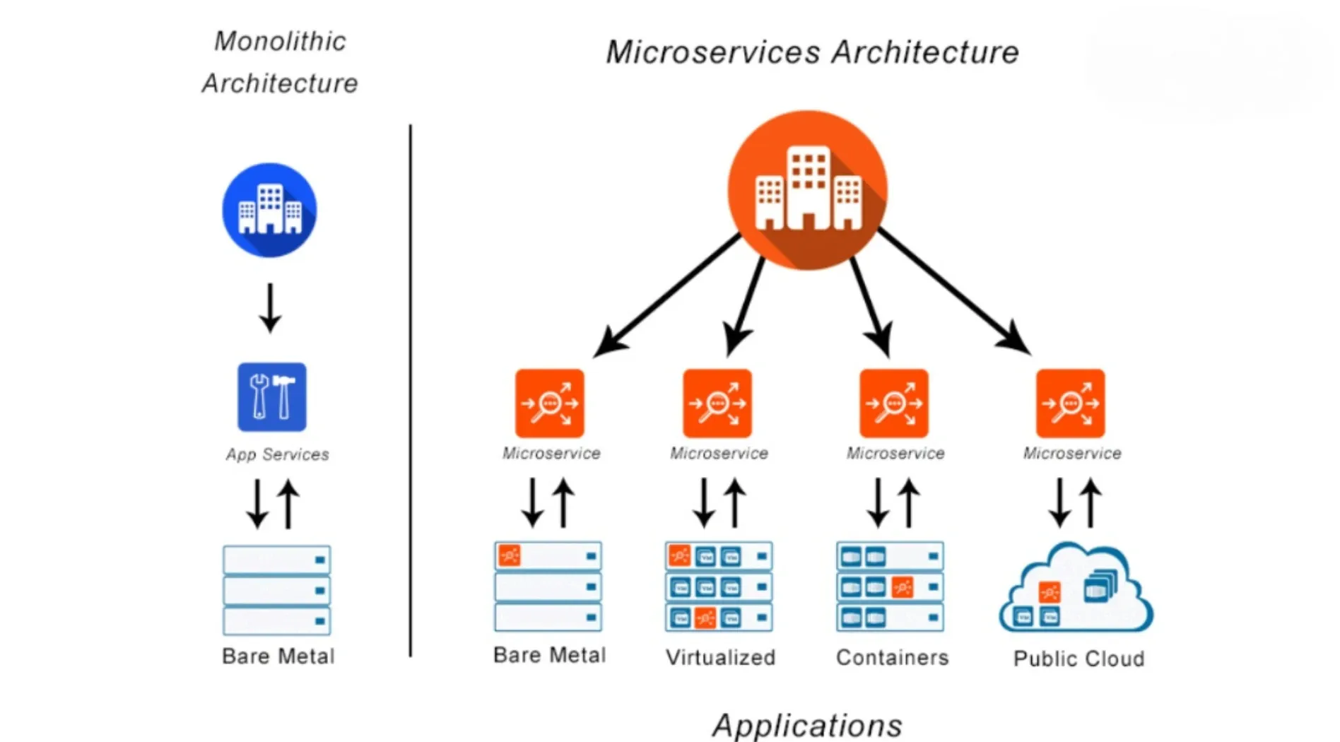 serverless-la-gi-4.webp