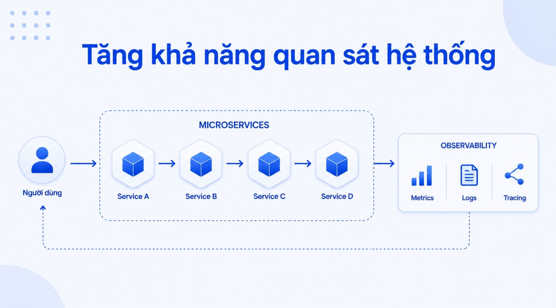 service-mesh-la-gi-3.jpg