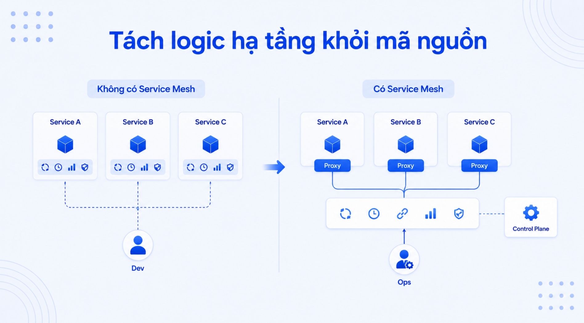 service-mesh-la-gi-4.jpg