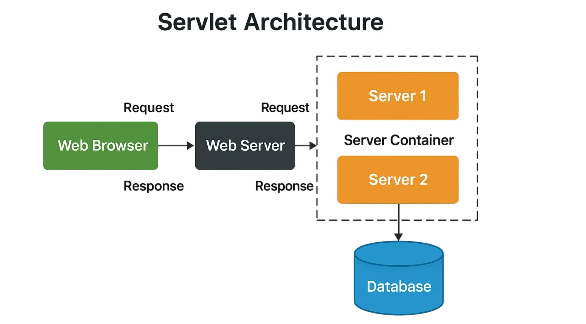 servlet-la-gi-2.webp