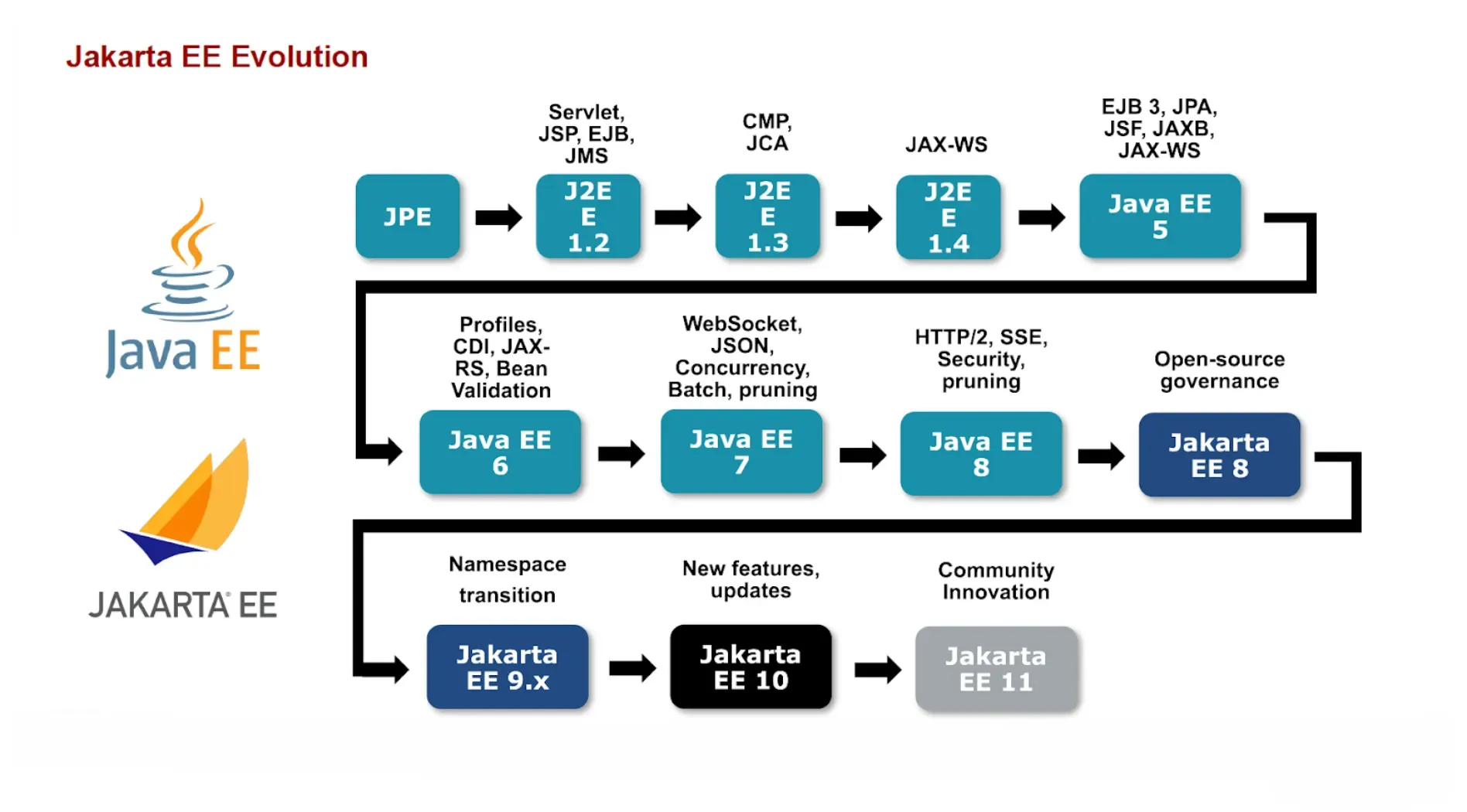 servlet-la-gi-7.webp