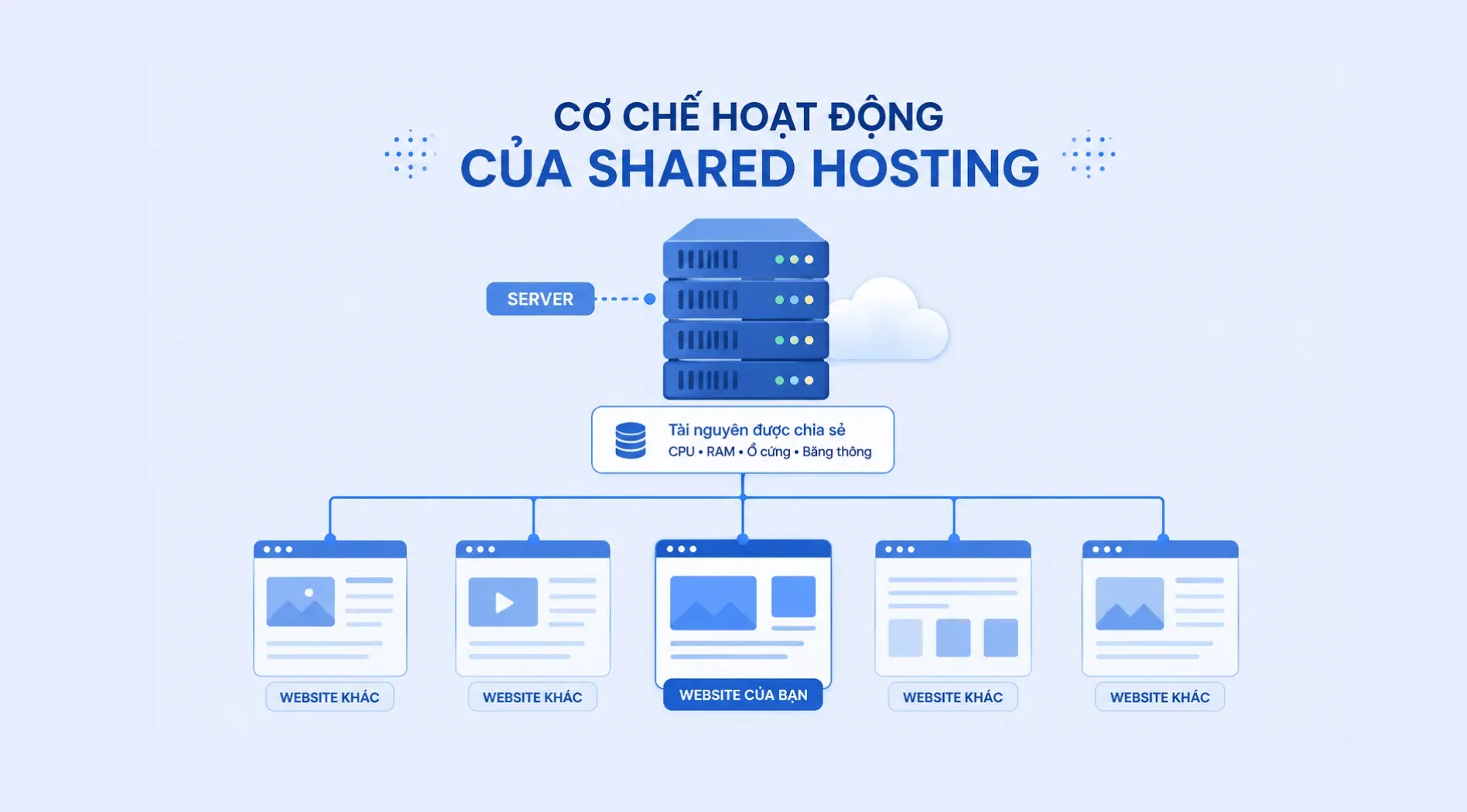 shared-hosting (2).webp