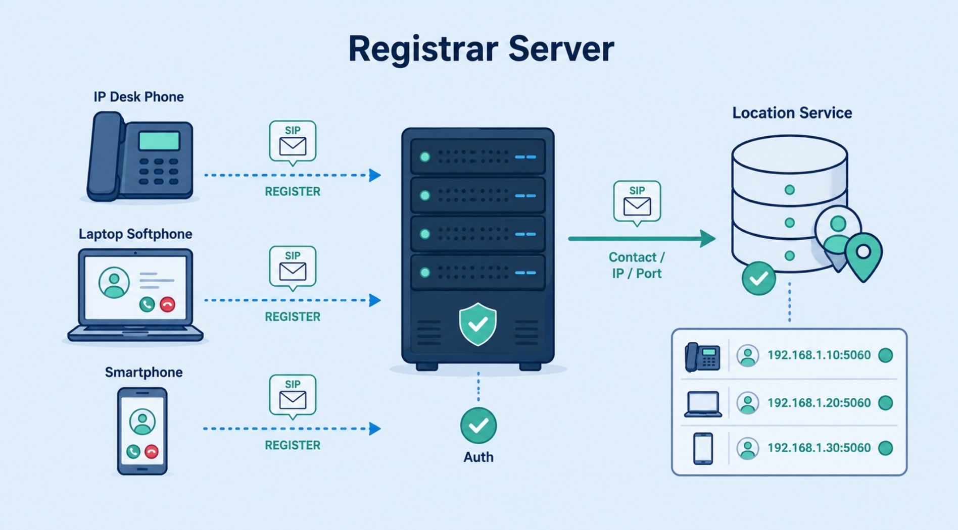 sip-server-la-gi-10.jpg