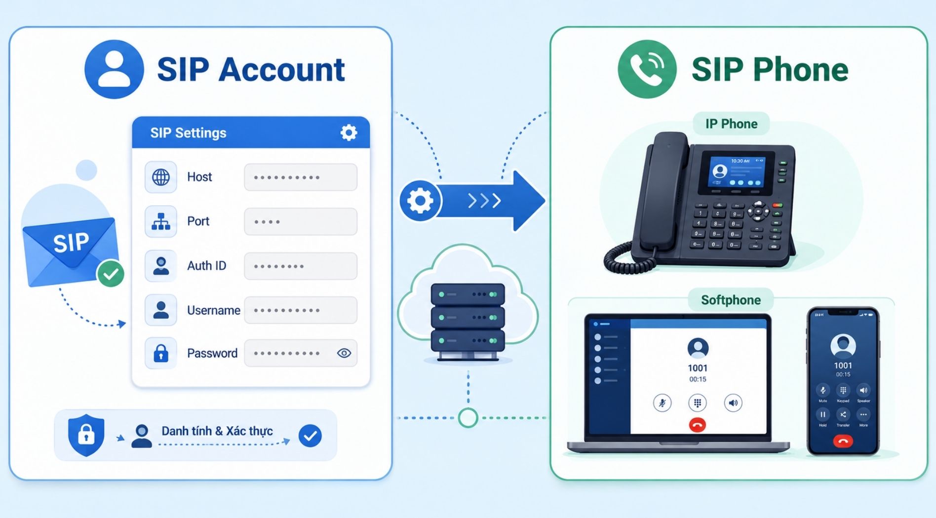 sip-server-la-gi-11.jpg