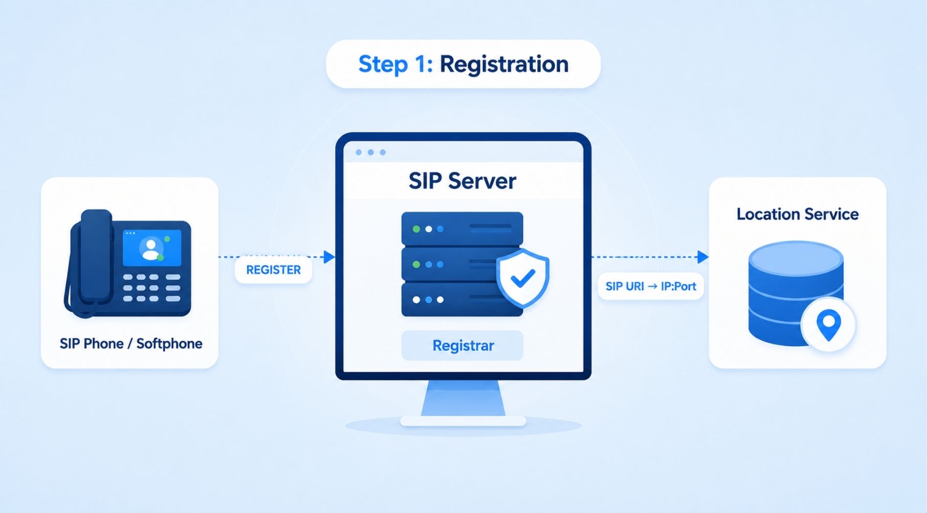 sip-server-la-gi-3.jpg