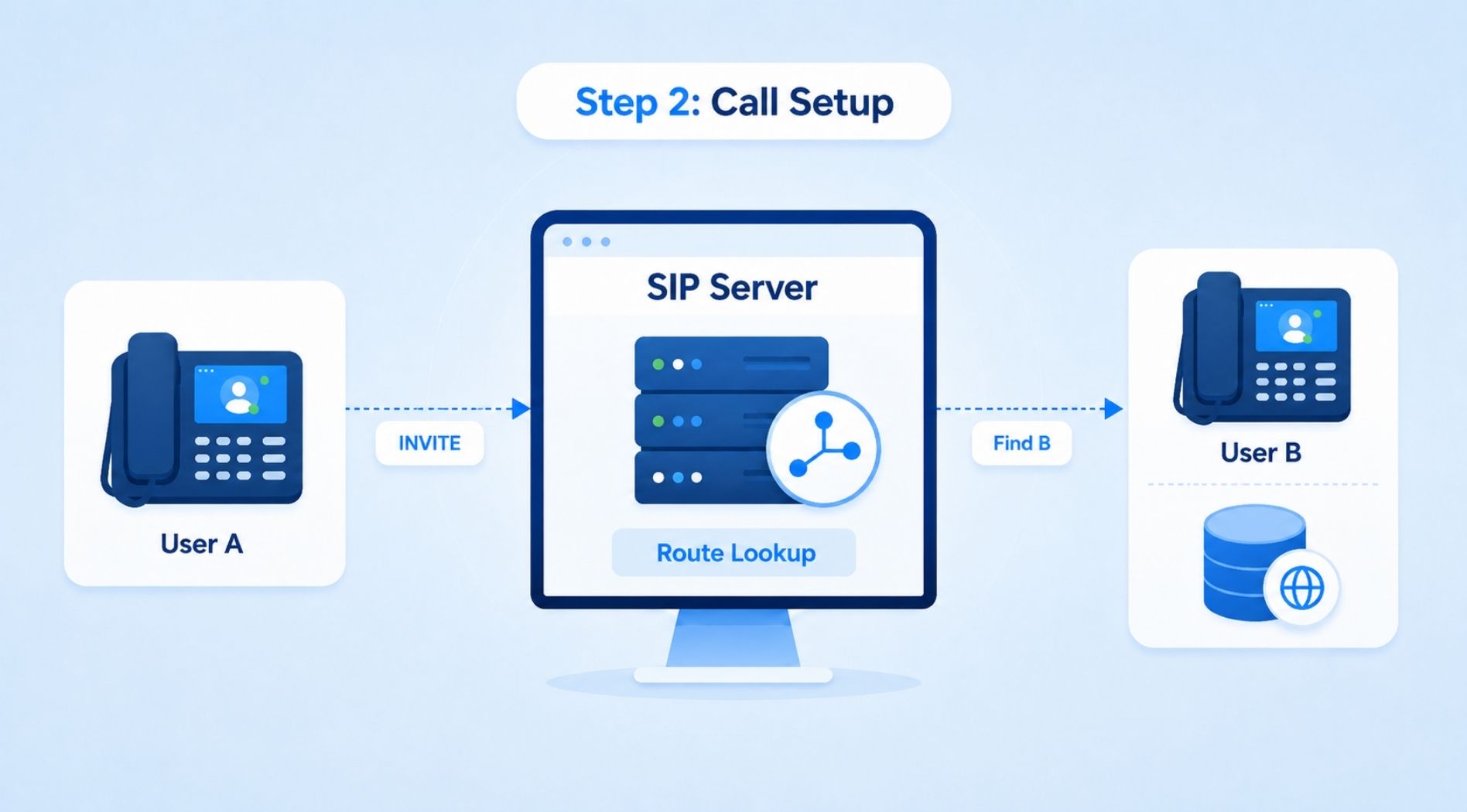 sip-server-la-gi-4.jpg