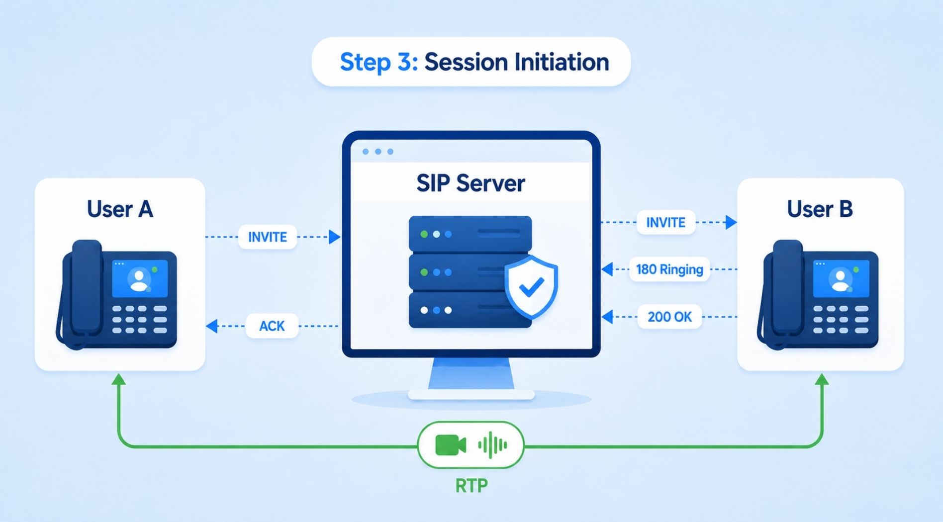 sip-server-la-gi-5.jpg