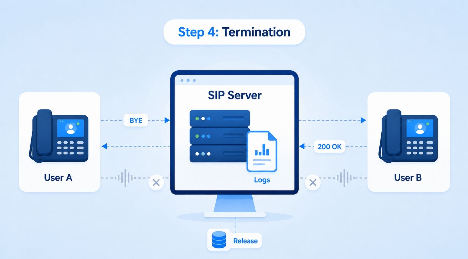 sip-server-la-gi-6.jpg
