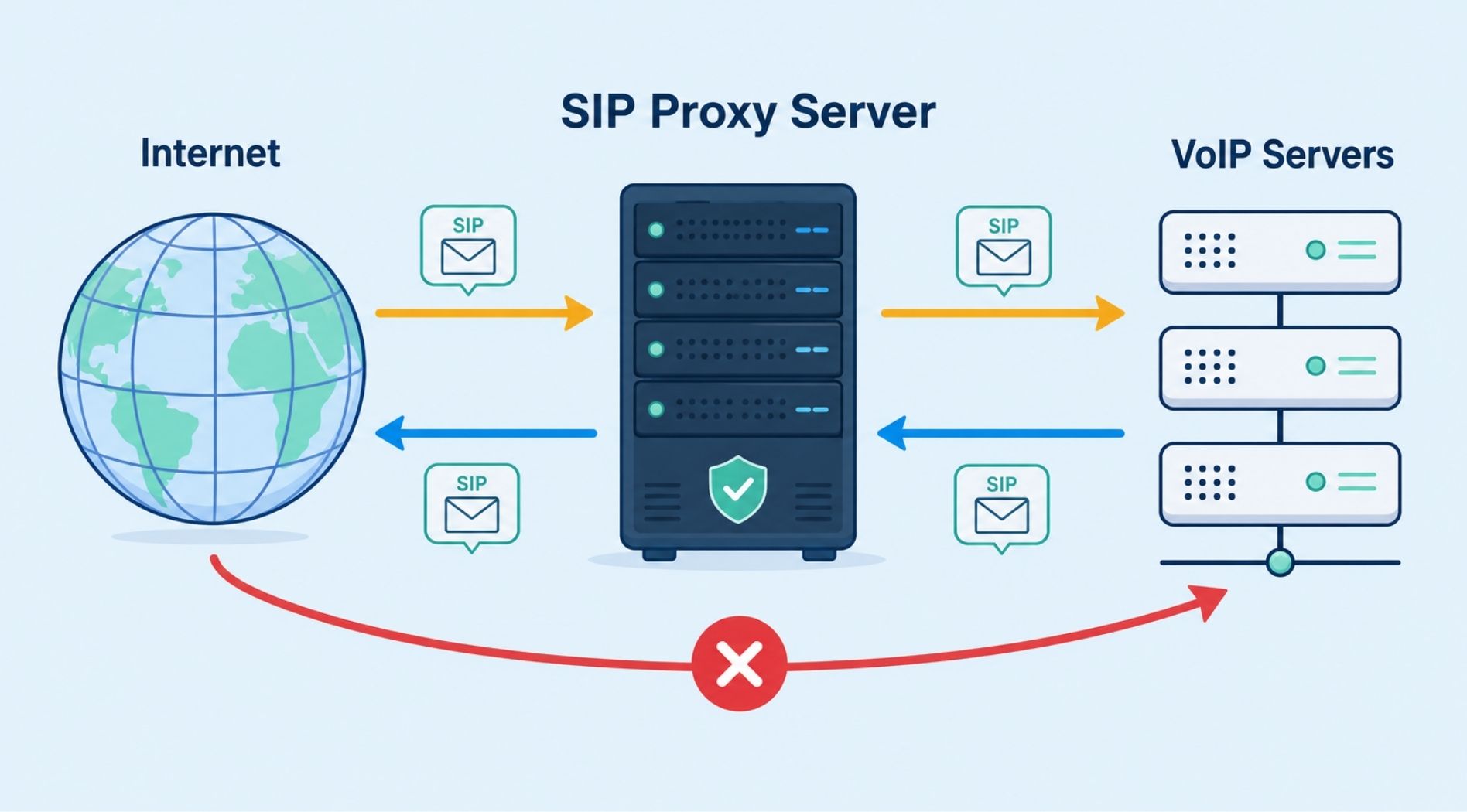 sip-server-la-gi-9.jpg