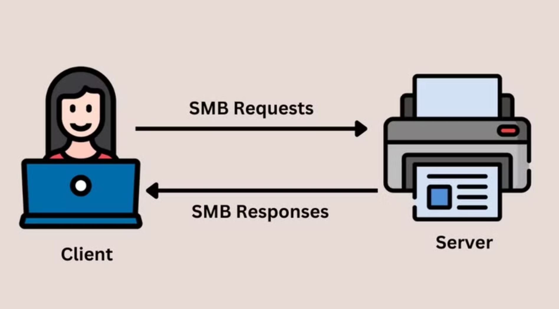 smb-la-gi-3.jpg