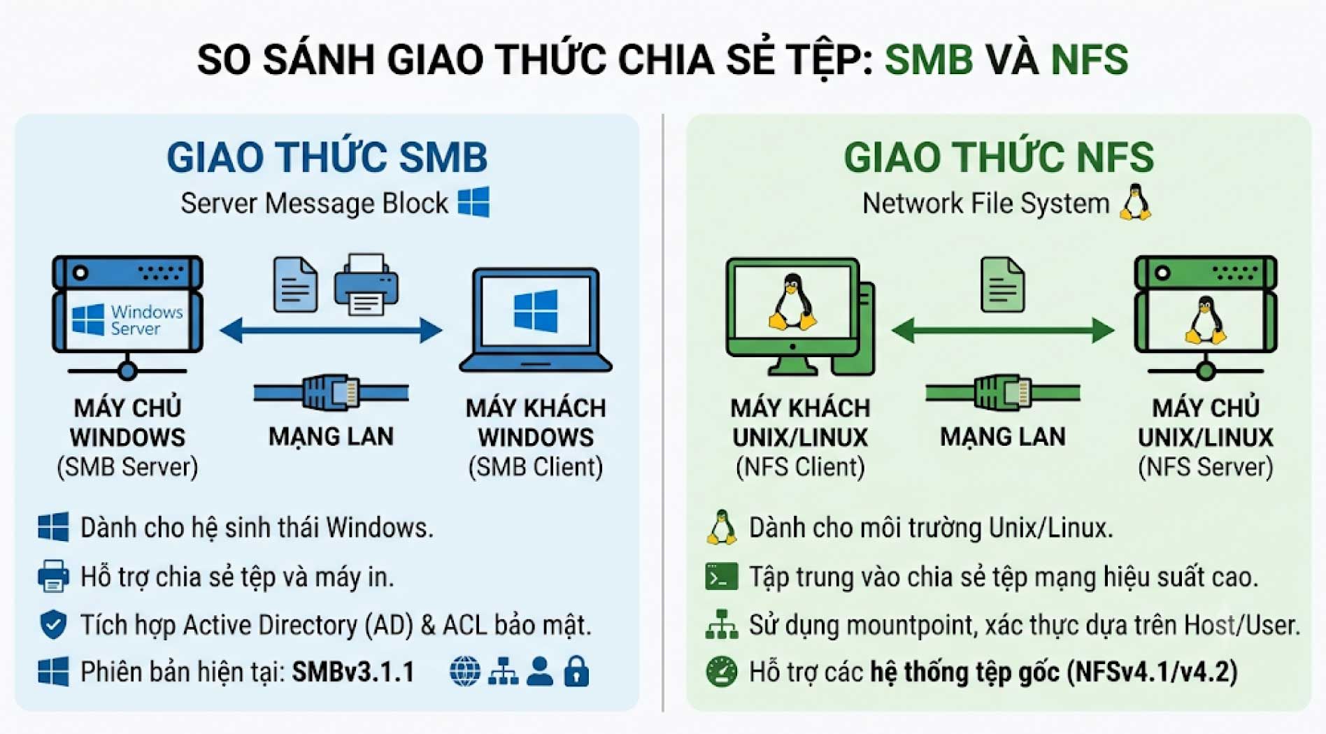 smb-nfs-1.jpg