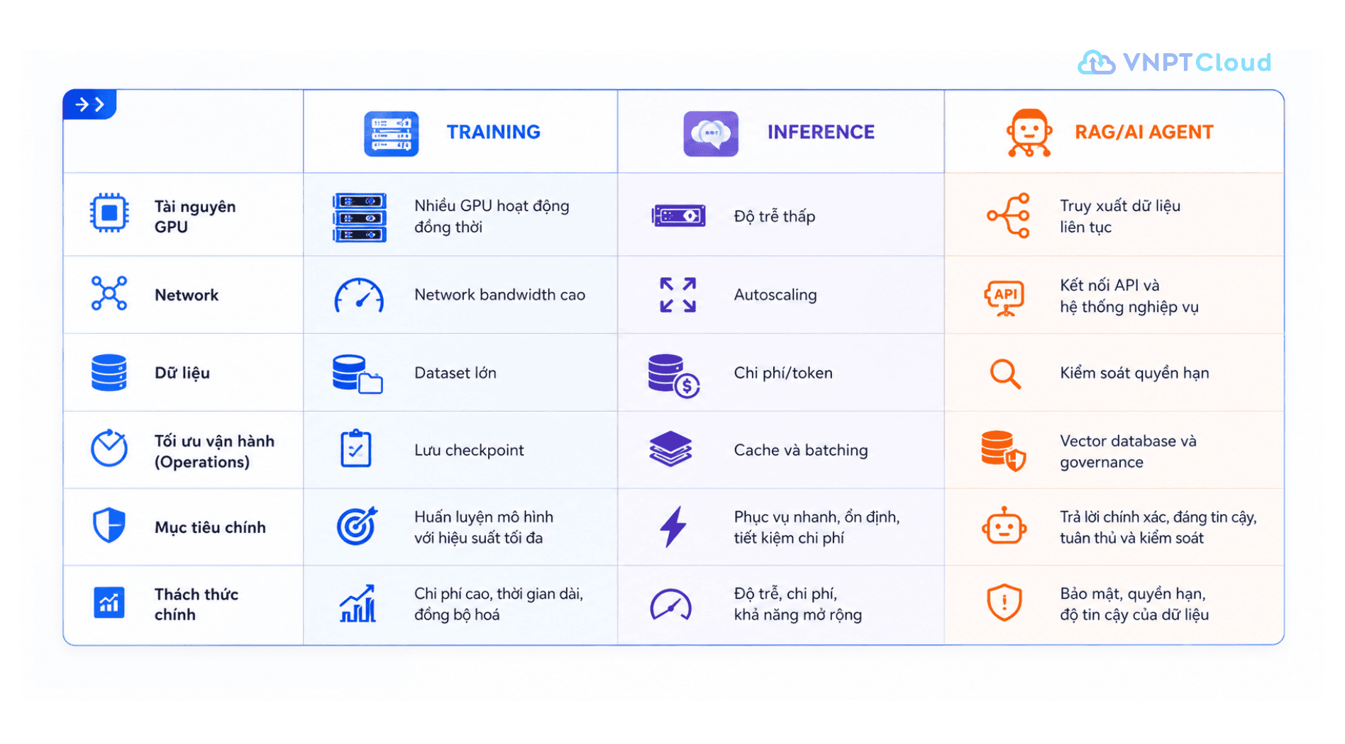 so sanh Training – Inference – RAG_AI Agent.png