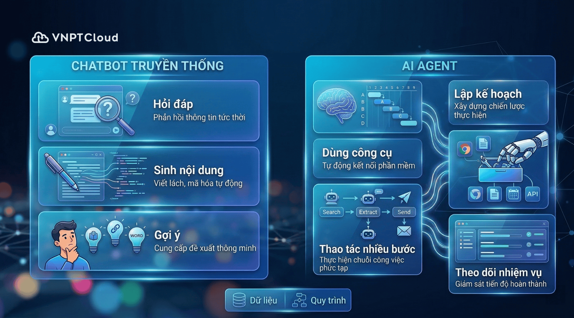 so sanh chatbot ai agent.png