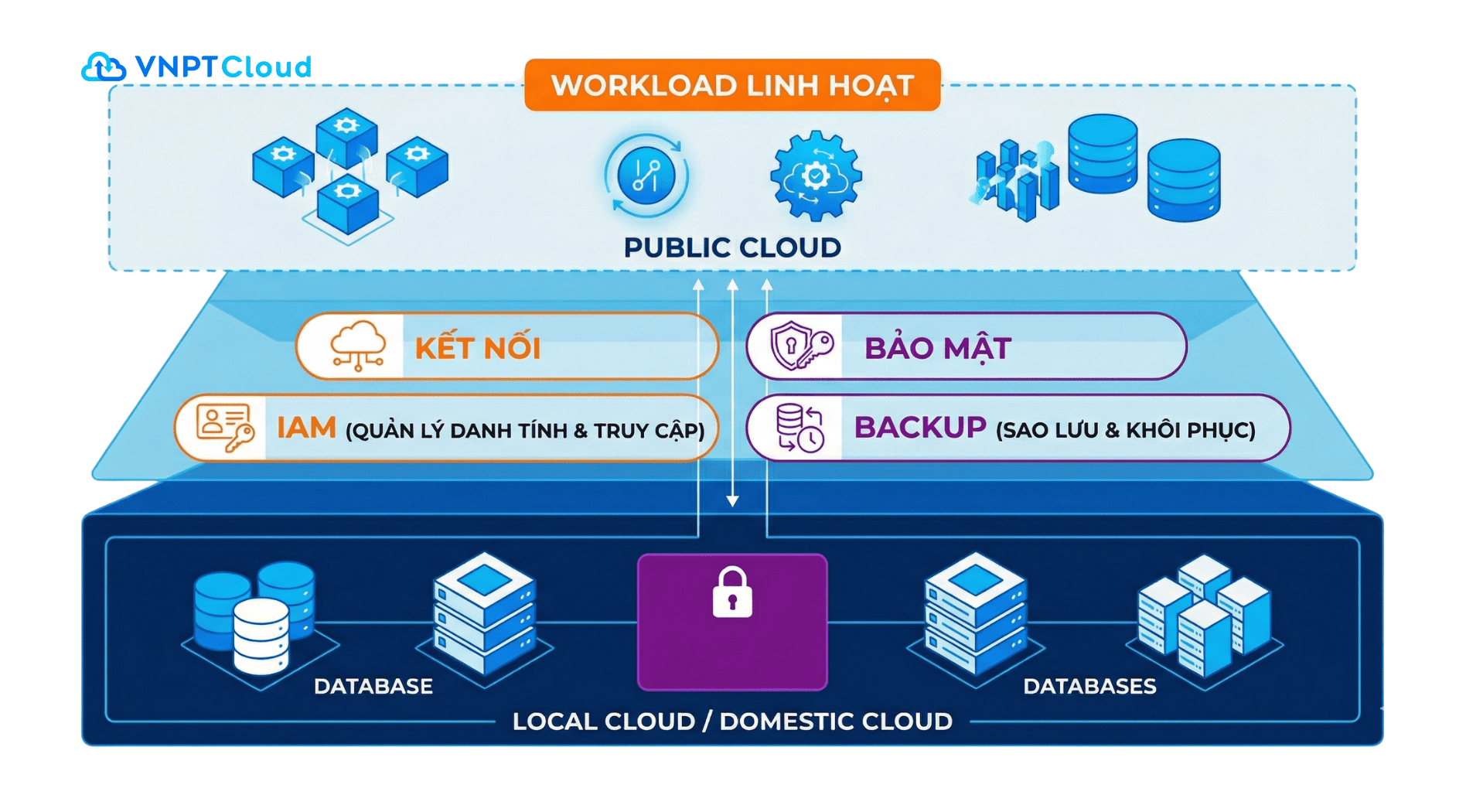 sovereign cloud hybrid multi cloud.png