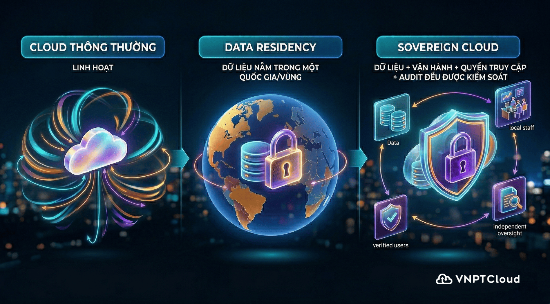 sovereign-cloud-so-sanh.png