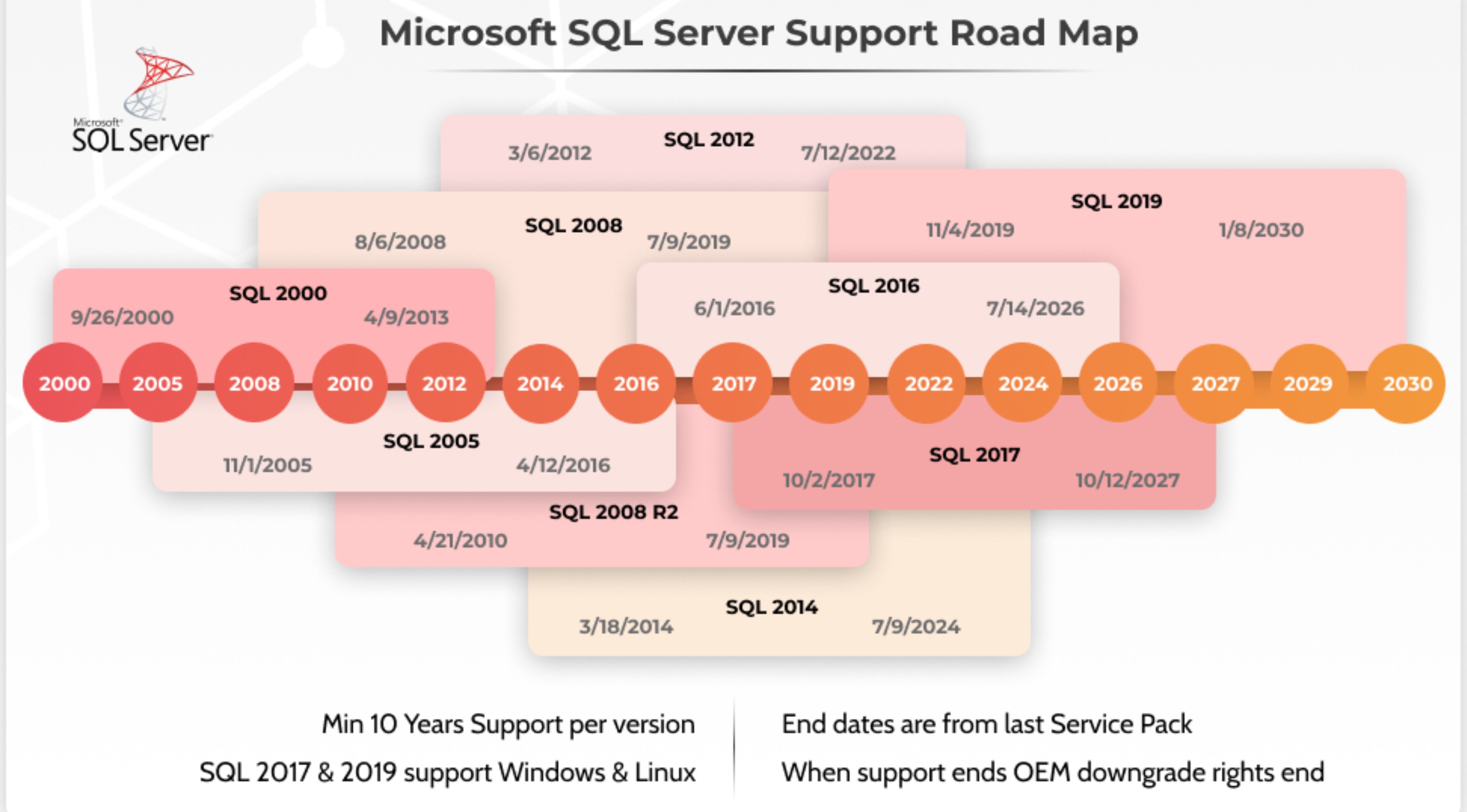 sql-server-la-gi-2.jpg