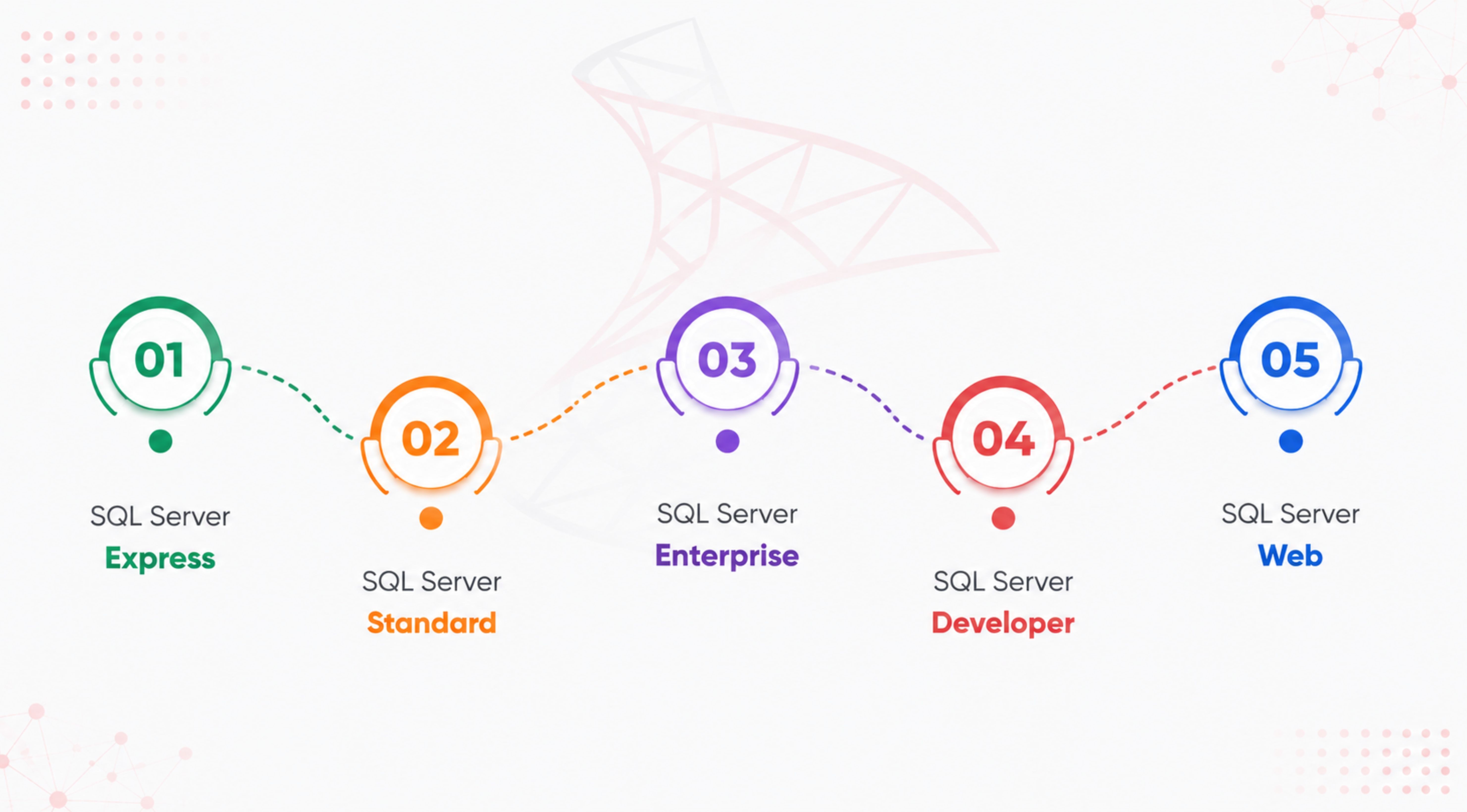 sql-server-la-gi-3.jpg