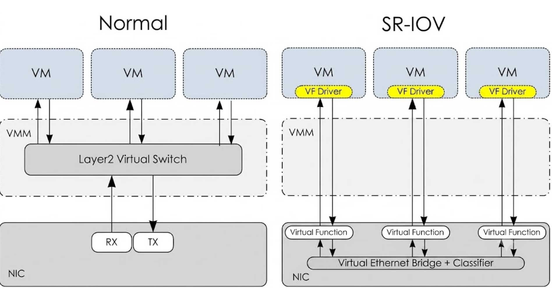 sr-iov-la-gi-2.jpg