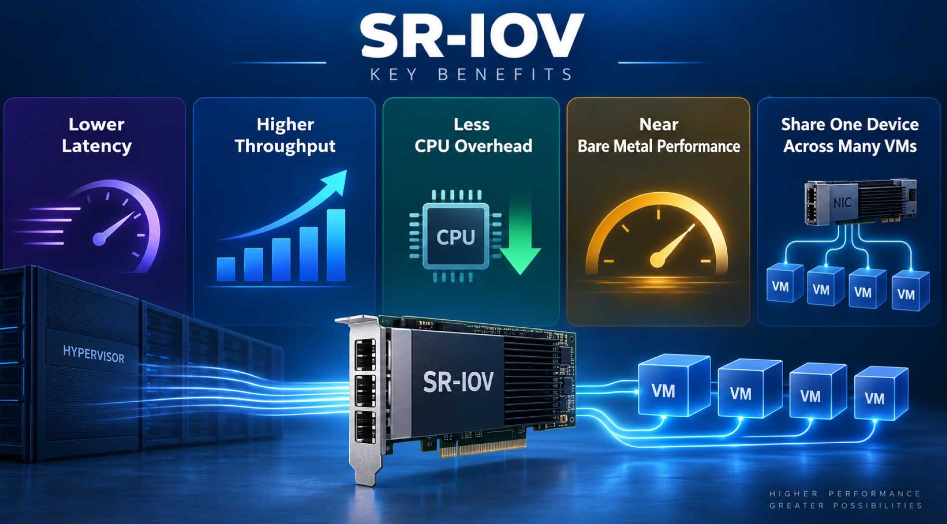sriov.jpg