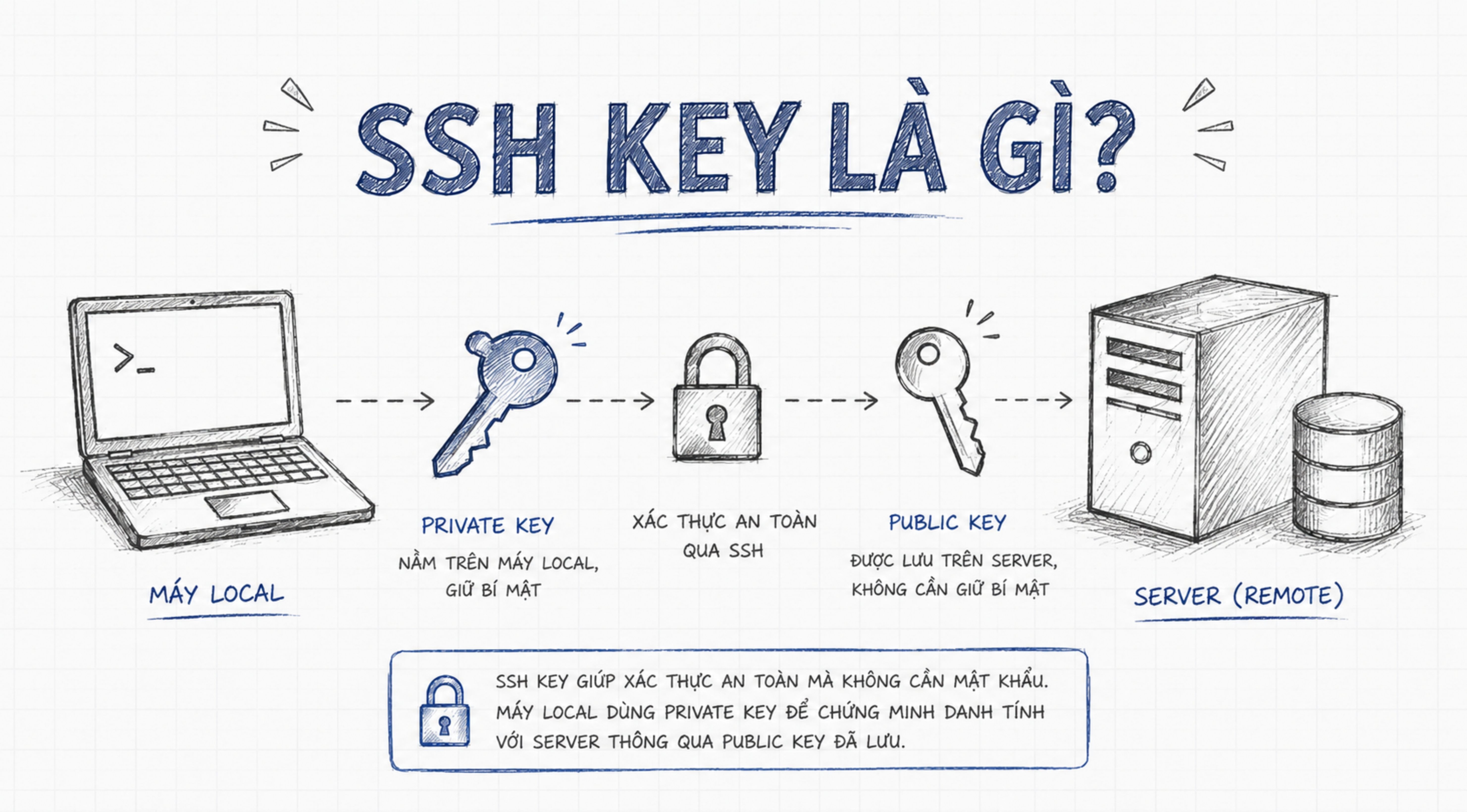 ssh-key-la-gi-2.jpg