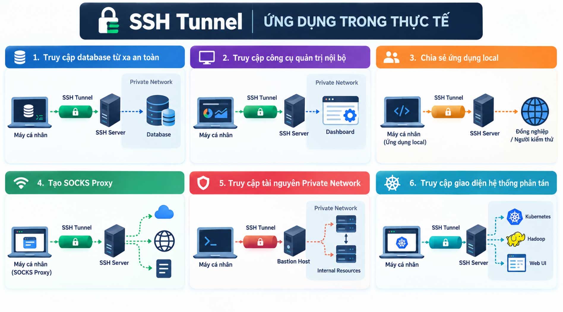 ssh-tunnel.jpg