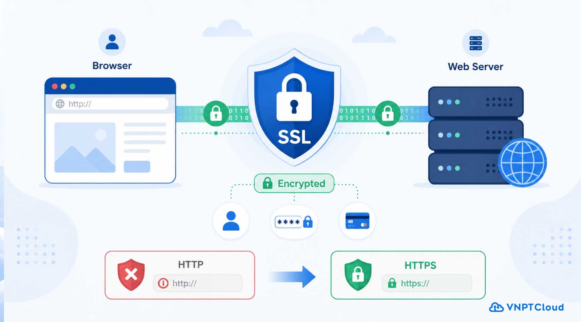 ssl-2.jpg