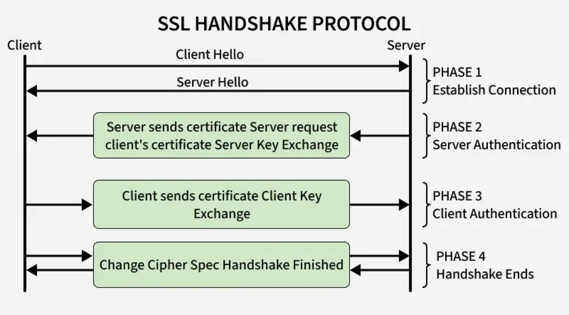 ssl-5.jpg