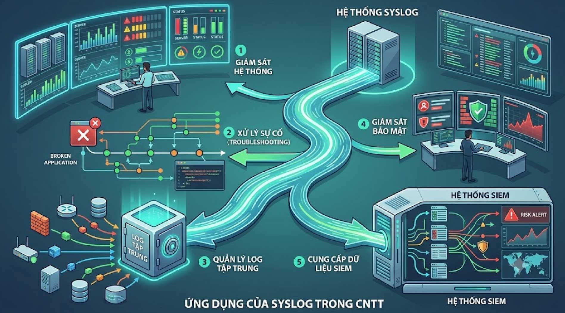 syslog-3.jpg