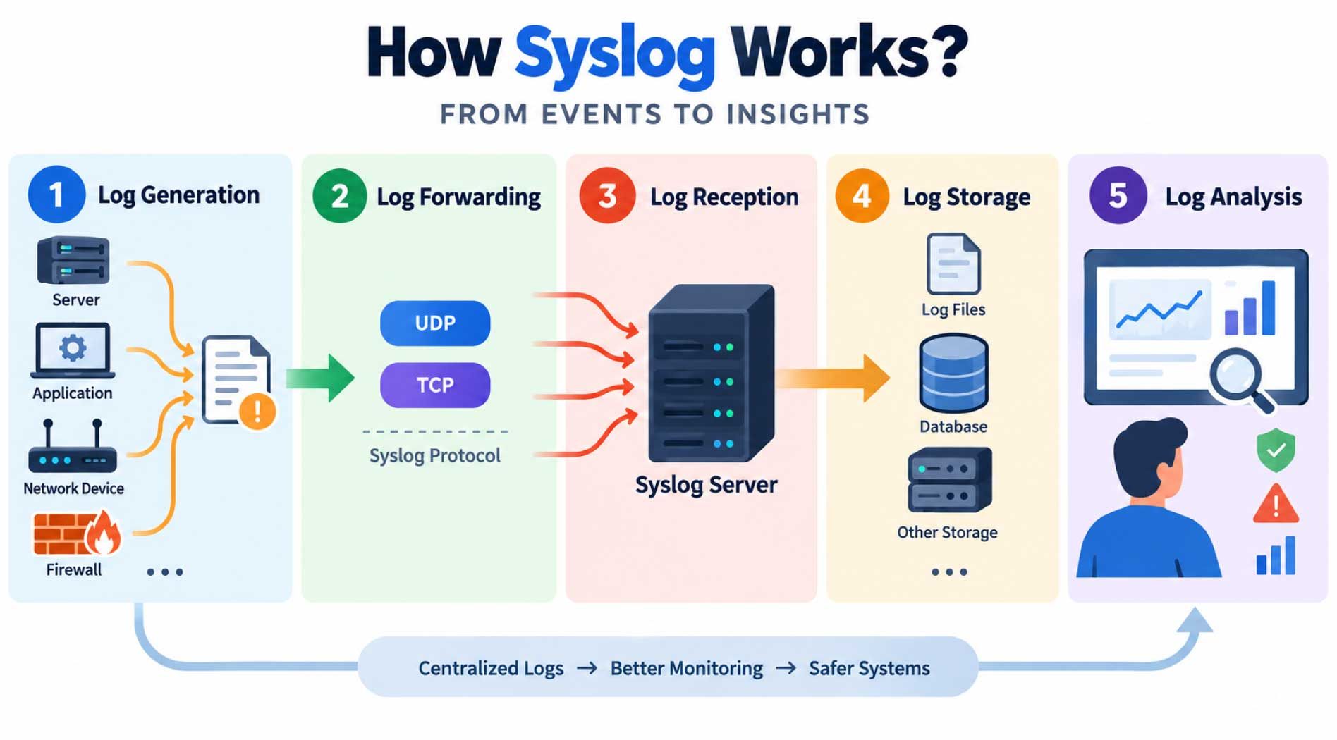 syslog.jpg