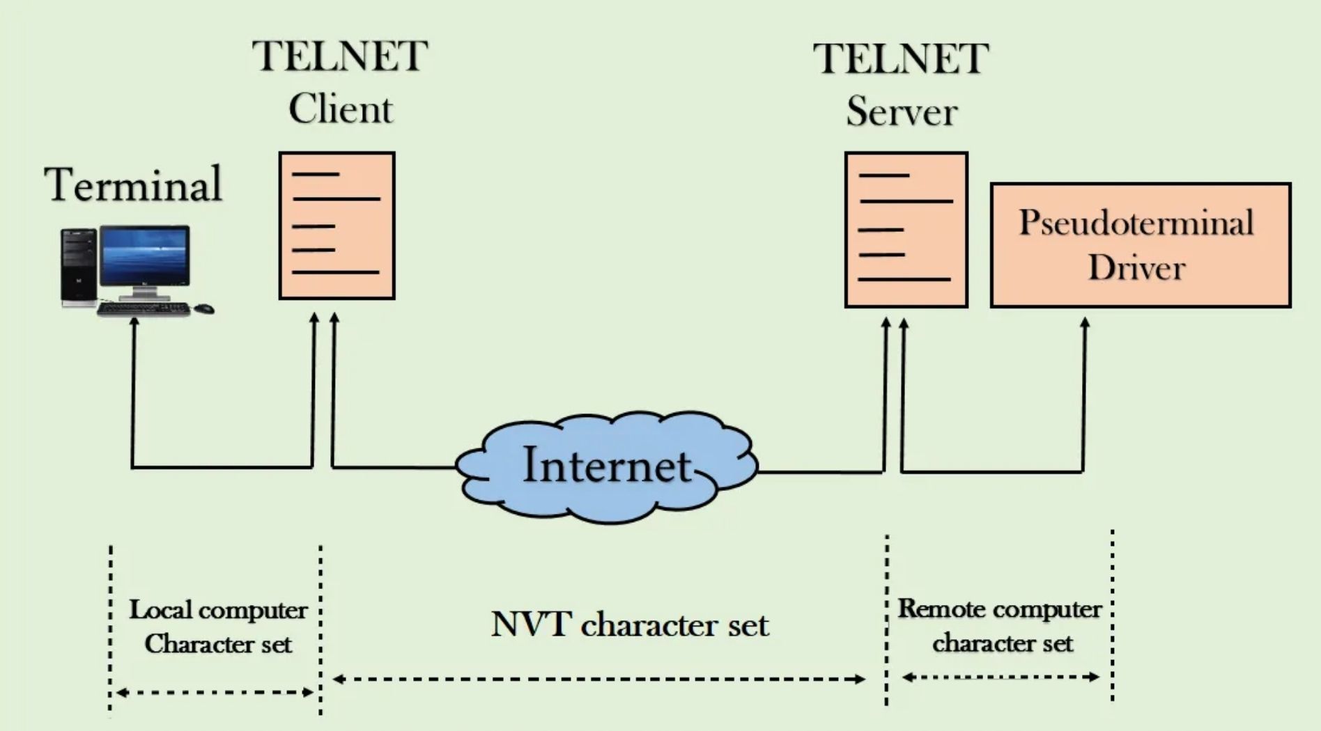 telnet-la-gi-2.jpg