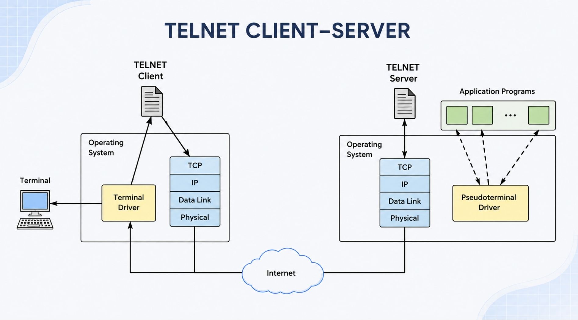 telnet-la-gi-3.jpg
