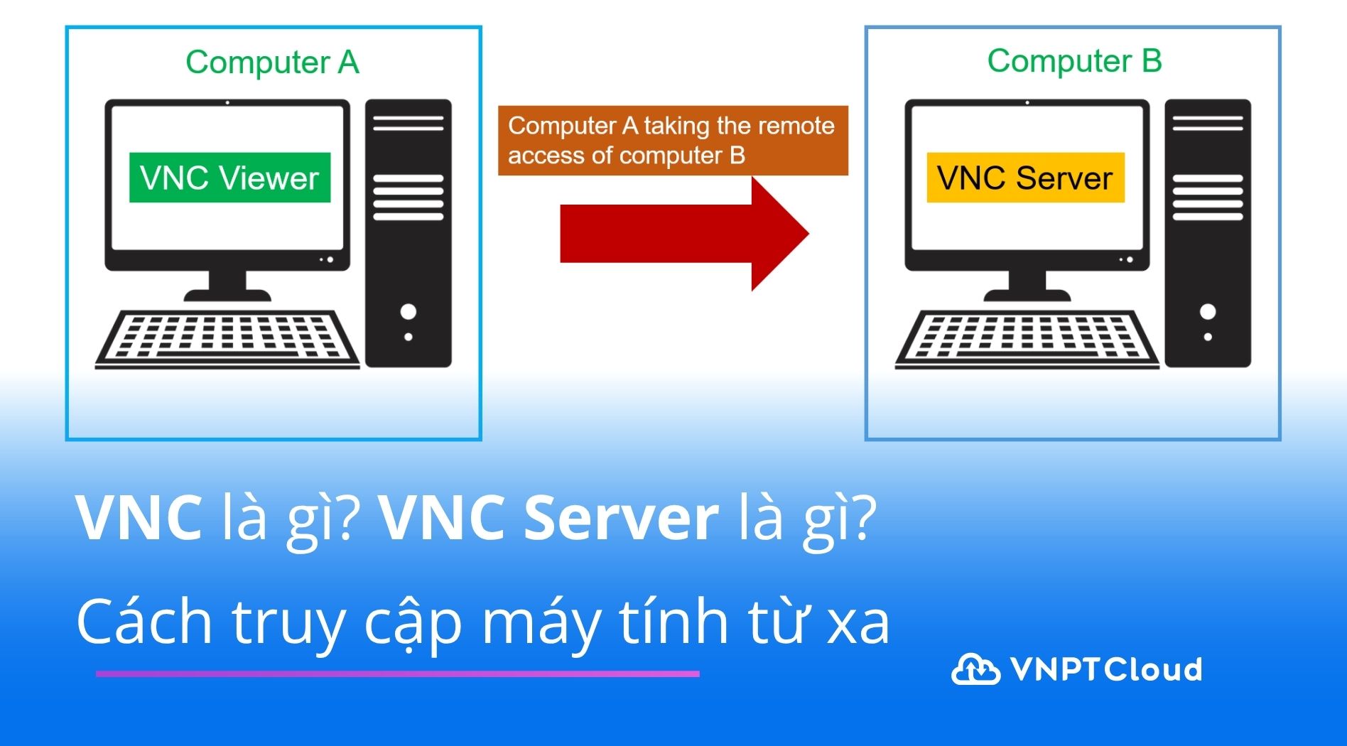 VNC là gì? VNC Server là gì? Cách truy cập máy tính từ xa | VNPT Cloud