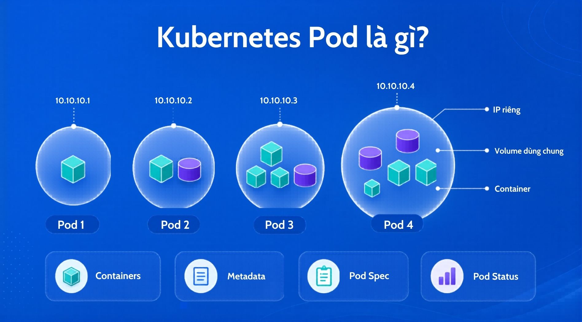 thumb-kubernetes-pod-la-gi.jpg