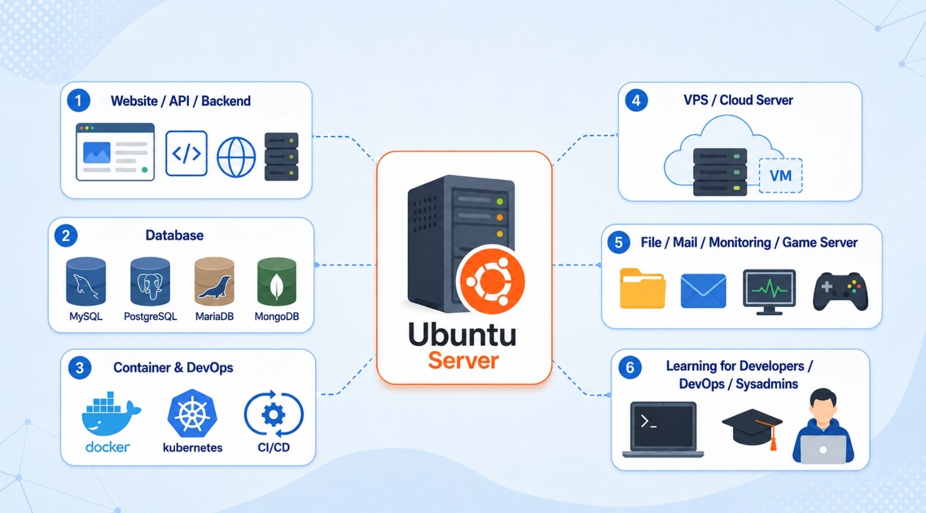 ubuntu-server-la-gi-6.jpg