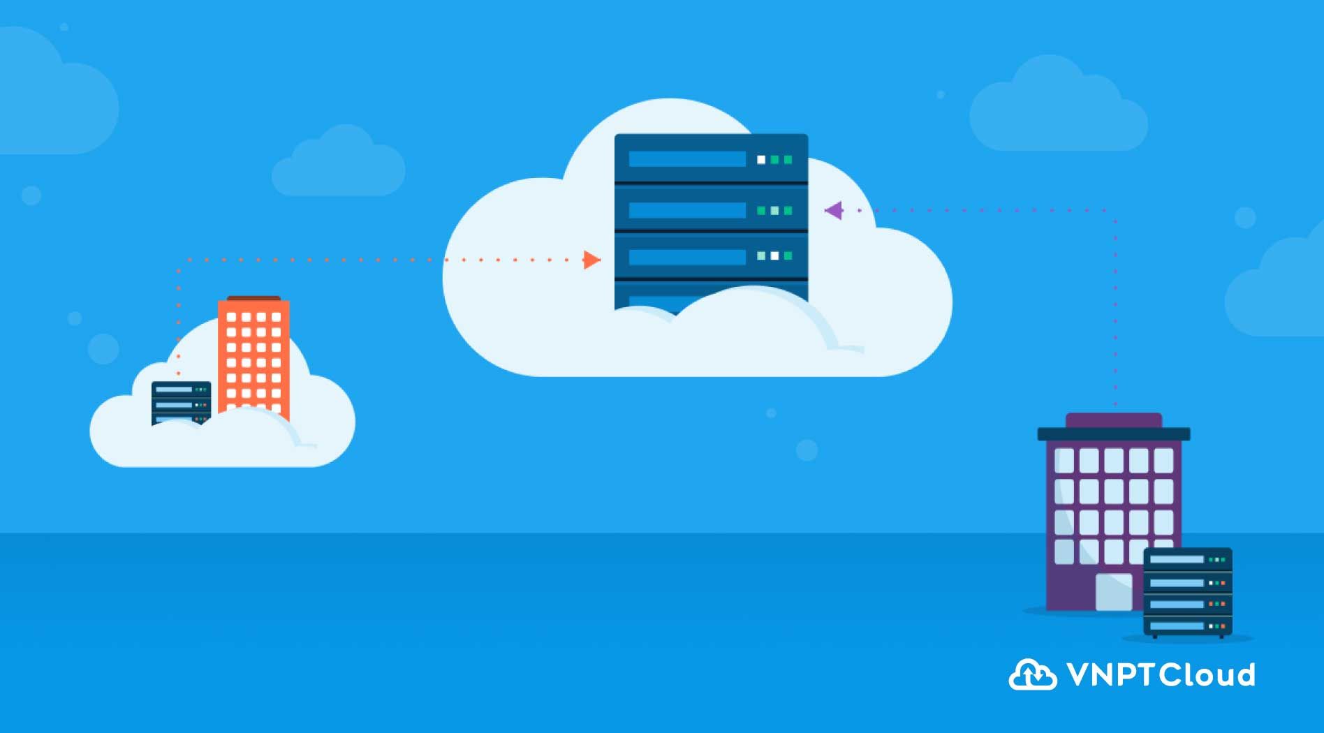 ung-dung-di-chuyen-len-cloud-2.jpg